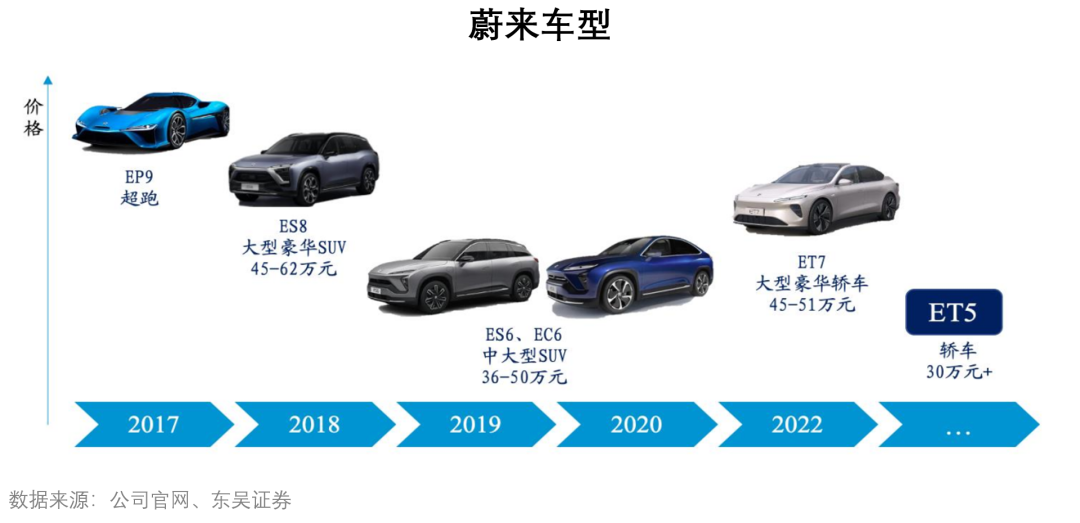 2022年新能源汽车行业研究报告（附下载）(图18)