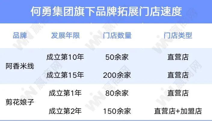 进阶的日式拉面2.0时代,这个餐饮品牌如何撬动年轻人?休闲区蓝鸢梦想 - Www.slyday.coM 进阶的日式拉面2.0时代,这个餐饮品牌如何撬动年轻人?休闲区蓝鸢梦想 - Www.slyday.coM