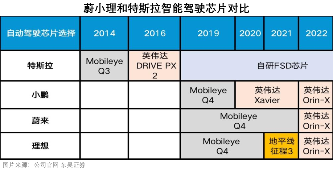 2022年新能源汽车行业研究报告（附下载）(图34)