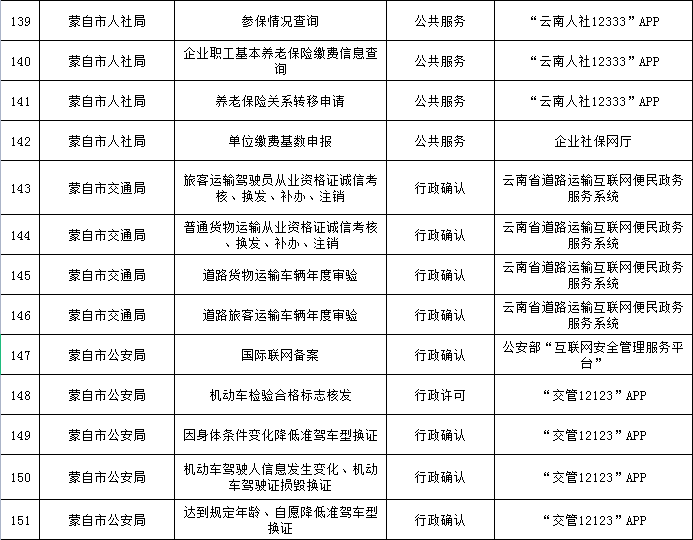 蒙自的朋友看过来!这些事项可以“秒批秒办”了休闲区蓝鸢梦想 - Www.slyday.coM 蒙自的朋友看过来!这些事项可以“秒批秒办”了休闲区蓝鸢梦想 - Www.slyday.coM