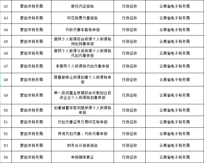 蒙自的朋友看过来!这些事项可以“秒批秒办”了休闲区蓝鸢梦想 - Www.slyday.coM 蒙自的朋友看过来!这些事项可以“秒批秒办”了休闲区蓝鸢梦想 - Www.slyday.coM
