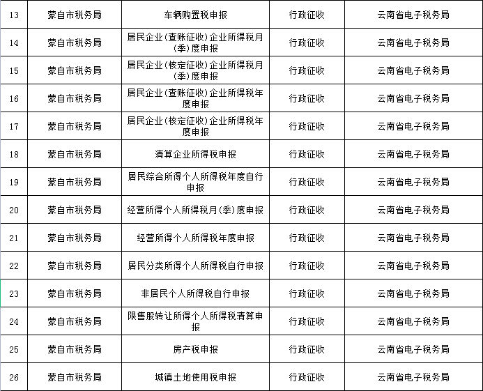 蒙自的朋友看过来!这些事项可以“秒批秒办”了休闲区蓝鸢梦想 - Www.slyday.coM 蒙自的朋友看过来!这些事项可以“秒批秒办”了休闲区蓝鸢梦想 - Www.slyday.coM