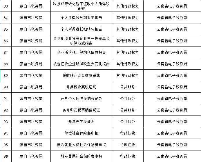 蒙自的朋友看过来!这些事项可以“秒批秒办”了休闲区蓝鸢梦想 - Www.slyday.coM 蒙自的朋友看过来!这些事项可以“秒批秒办”了休闲区蓝鸢梦想 - Www.slyday.coM