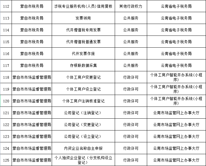 蒙自的朋友看过来!这些事项可以“秒批秒办”了休闲区蓝鸢梦想 - Www.slyday.coM 蒙自的朋友看过来!这些事项可以“秒批秒办”了休闲区蓝鸢梦想 - Www.slyday.coM
