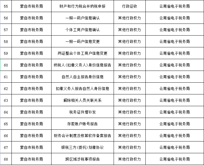 蒙自的朋友看过来!这些事项可以“秒批秒办”了休闲区蓝鸢梦想 - Www.slyday.coM 蒙自的朋友看过来!这些事项可以“秒批秒办”了休闲区蓝鸢梦想 - Www.slyday.coM