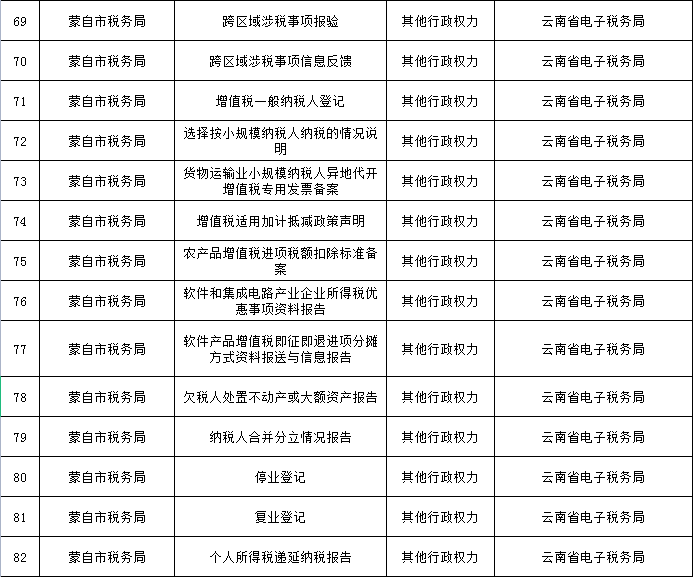 蒙自的朋友看过来!这些事项可以“秒批秒办”了休闲区蓝鸢梦想 - Www.slyday.coM 蒙自的朋友看过来!这些事项可以“秒批秒办”了休闲区蓝鸢梦想 - Www.slyday.coM