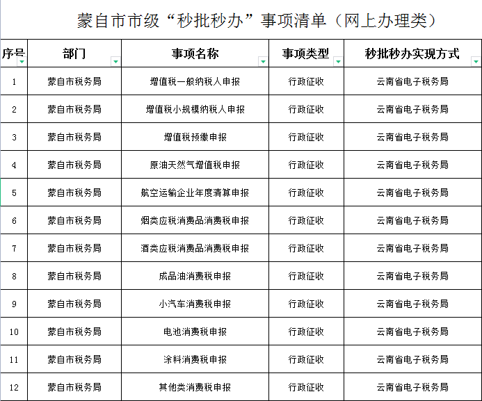 蒙自的朋友看过来!这些事项可以“秒批秒办”了休闲区蓝鸢梦想 - Www.slyday.coM 蒙自的朋友看过来!这些事项可以“秒批秒办”了休闲区蓝鸢梦想 - Www.slyday.coM