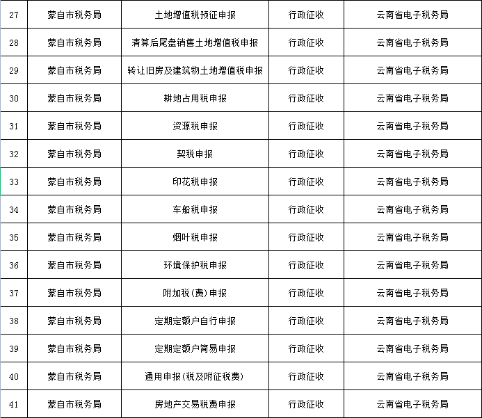 蒙自的朋友看过来!这些事项可以“秒批秒办”了休闲区蓝鸢梦想 - Www.slyday.coM 蒙自的朋友看过来!这些事项可以“秒批秒办”了休闲区蓝鸢梦想 - Www.slyday.coM