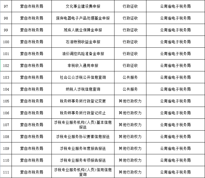 蒙自的朋友看过来!这些事项可以“秒批秒办”了休闲区蓝鸢梦想 - Www.slyday.coM 蒙自的朋友看过来!这些事项可以“秒批秒办”了休闲区蓝鸢梦想 - Www.slyday.coM