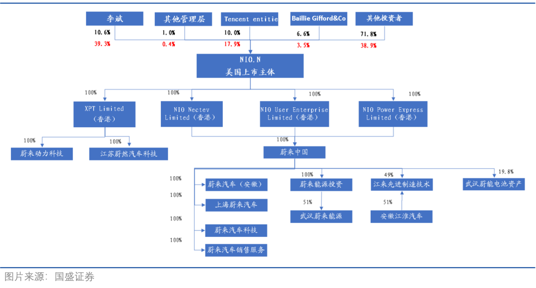 2022年新能源汽车行业研究报告(附下载)(图7)