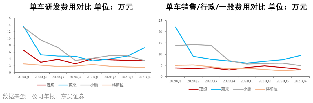 2022年新能源汽车行业研究报告(附下载)(图39)