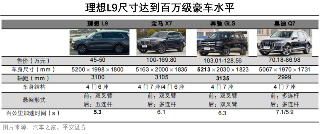 2022年新能源汽车行业研究报告(附下载)(图20)