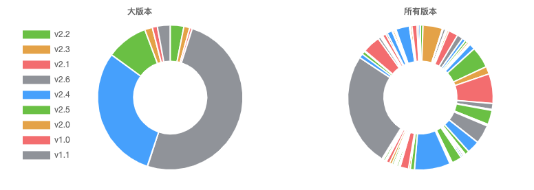 600+服务模块,1万+POD数量,作业帮从PHP迁移至Go实战总结 600+服务模块,1万+POD数量,作业帮从PHP迁移至Go实战总结