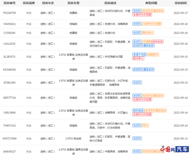 亚搏体育官网入口app途锐承诺未兑现遭二次投诉 进口大众称将负责到底并免费更换 亚搏体育官网入口app途锐承诺未兑现遭二次投诉 进口大众称将负责到底并免费更换