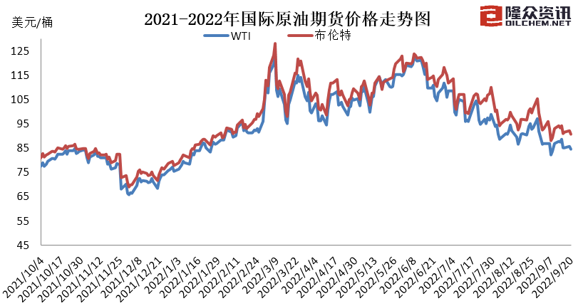 图片来源:隆众资讯