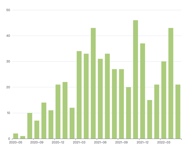 600+服务模块,1万+POD数量,作业帮从PHP迁移至Go实战总结1 600+服务模块,1万+POD数量,作业帮从PHP迁移至Go实战总结
