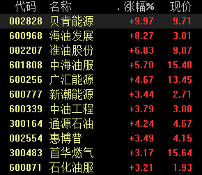 普京宣布进行部分动员,油气股直线拉升,机构看好原油上涨空间休闲区蓝鸢梦想 - Www.slyday.coM 普京宣布进行部分动员,油气股直线拉升,机构看好原油上涨空间休闲区蓝鸢梦想 - Www.slyday.coM