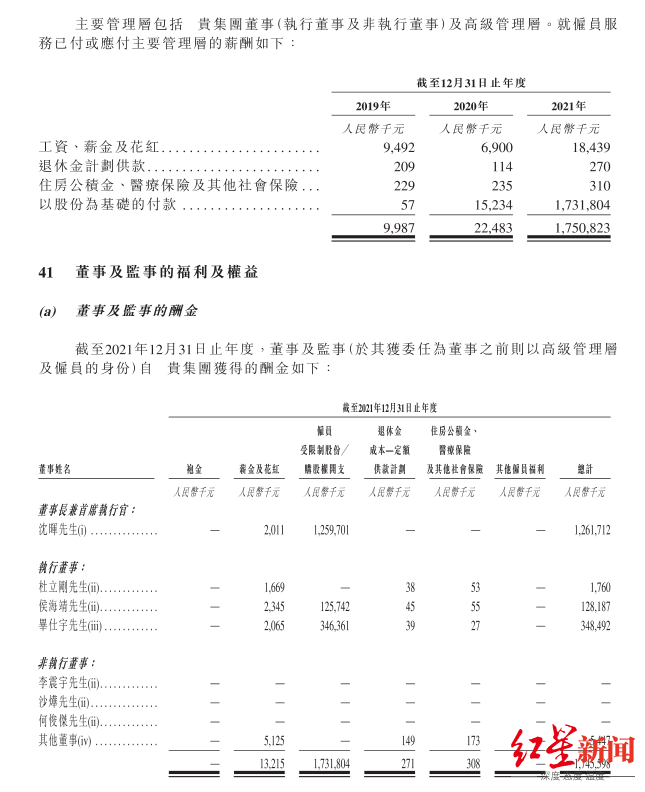 新势力车企高管薪酬:亏得越少越“抠”,威马亏最多创始人一年拿12亿休闲区蓝鸢梦想 - Www.slyday.coM 新势力车企高管薪酬:亏得越少越“抠”,威马亏最多创始人一年拿12亿休闲区蓝鸢梦想 - Www.slyday.coM