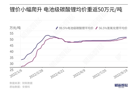 锂价新一轮上涨为什么会相对温和—哪些A股公司入局电子烟丨数据精华(图1)