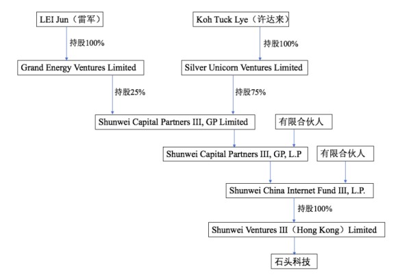 圖片來源:石頭科技公告
