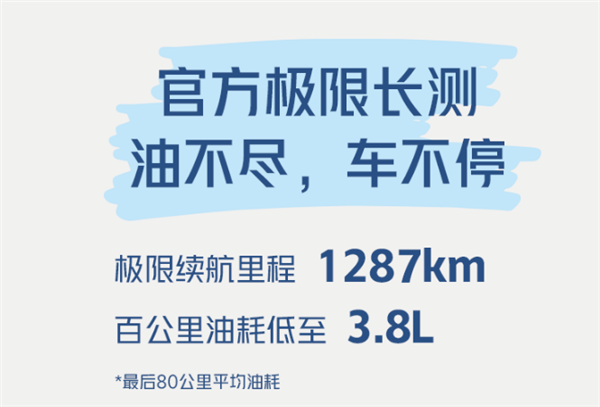 人民的混动到底有多省!五菱官方长测星辰:一箱油跑1287公里休闲区蓝鸢梦想 - Www.slyday.coM 人民的混动到底有多省!五菱官方长测星辰:一箱油跑1287公里休闲区蓝鸢梦想 - Www.slyday.coM