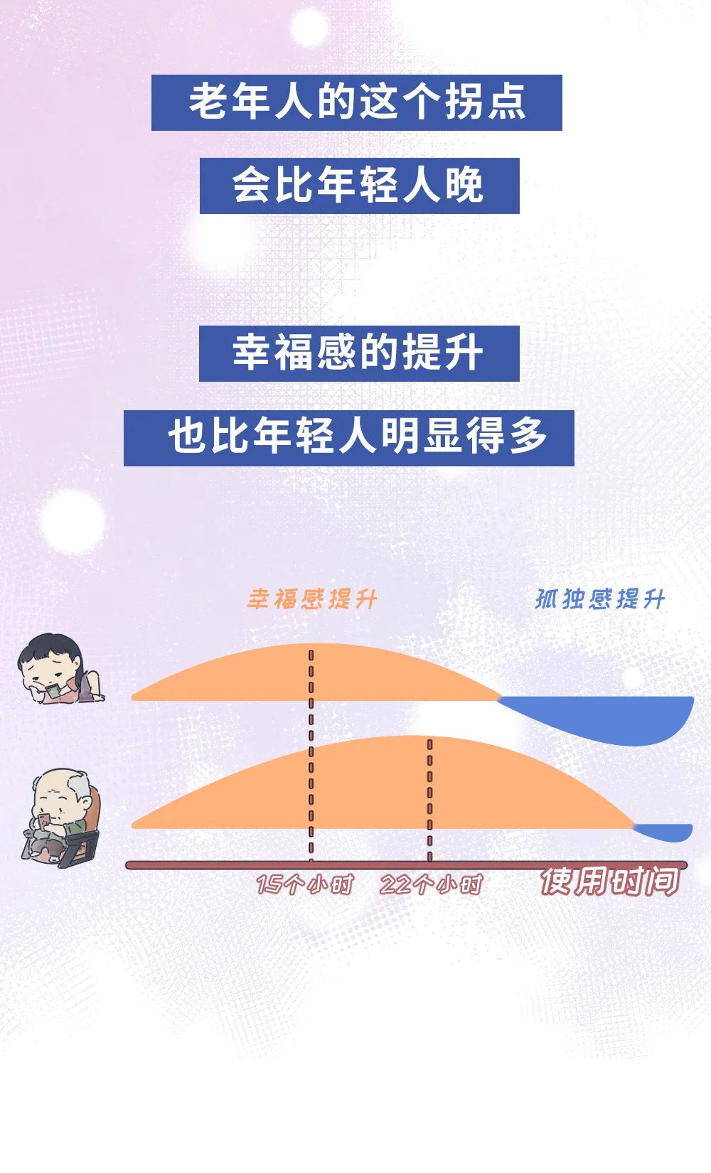 不停刷手机,为什么会越来越不快乐?休闲区蓝鸢梦想 - Www.slyday.coM 不停刷手机,为什么会越来越不快乐?休闲区蓝鸢梦想 - Www.slyday.coM