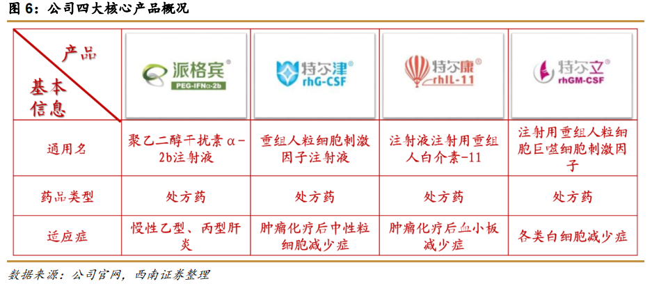 观财报丨特宝生物“一根筋”埋头研发26年,把国产生物创新药玩明白了!丨观澜财经休闲区蓝鸢梦想 - Www.slyday.coM 观财报丨特宝生物“一根筋”埋头研发26年,把国产生物创新药玩明白了!丨观澜财经休闲区蓝鸢梦想 - Www.slyday.coM