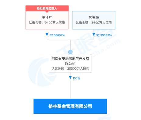 图:天眼查