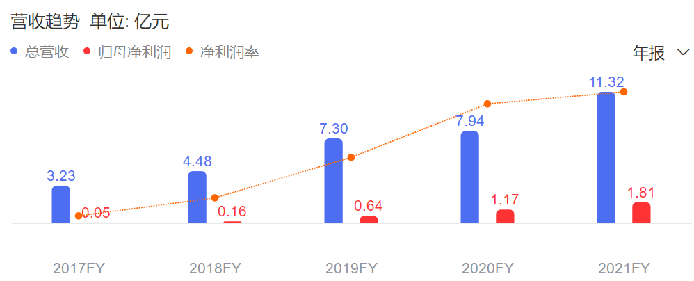 观财报丨特宝生物“一根筋”埋头研发26年,把国产生物创新药玩明白了!丨观澜财经休闲区蓝鸢梦想 - Www.slyday.coM 观财报丨特宝生物“一根筋”埋头研发26年,把国产生物创新药玩明白了!丨观澜财经休闲区蓝鸢梦想 - Www.slyday.coM