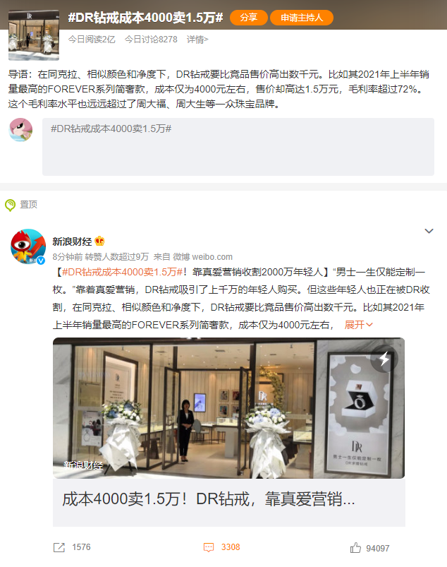 钻戒成本4000卖1.5万?迪阿股份冲上热搜,上半年毛利率远超A股同行休闲区蓝鸢梦想 - Www.slyday.coM 钻戒成本4000卖1.5万?迪阿股份冲上热搜,上半年毛利率远超A股同行休闲区蓝鸢梦想 - Www.slyday.coM