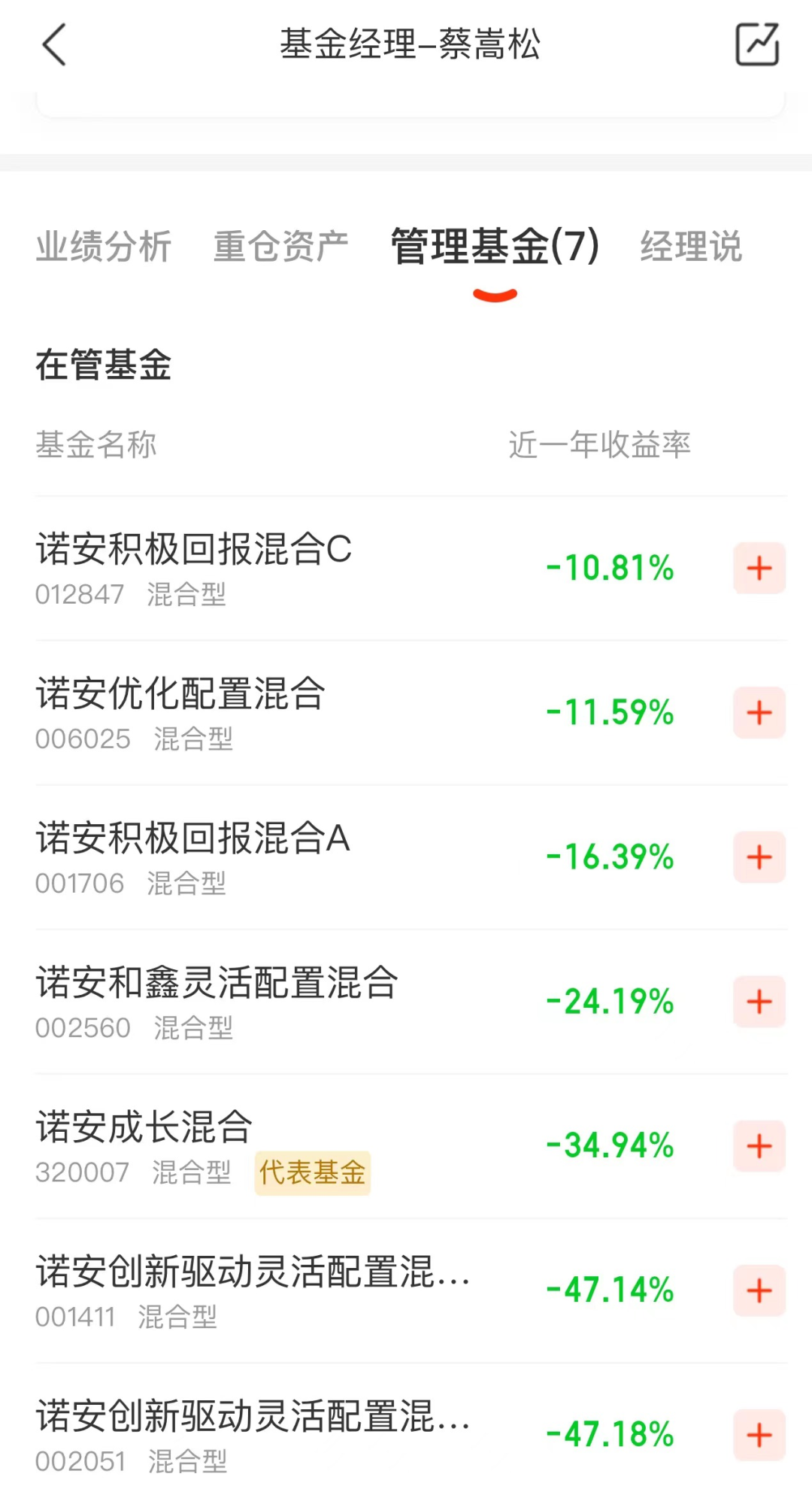 失联还是休假都不重要,反正基金经理们的战绩已经“跌麻了”休闲区蓝鸢梦想 - Www.slyday.coM 失联还是休假都不重要,反正基金经理们的战绩已经“跌麻了”休闲区蓝鸢梦想 - Www.slyday.coM