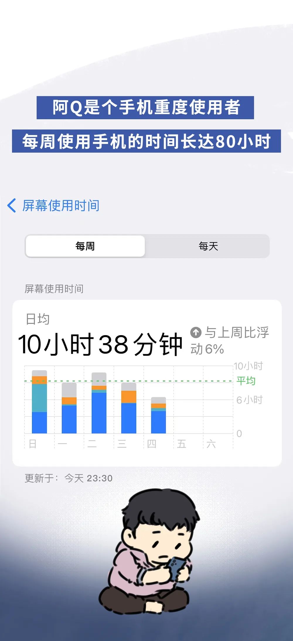 不停刷手机,为什么会越来越不快乐?休闲区蓝鸢梦想 - Www.slyday.coM 不停刷手机,为什么会越来越不快乐?休闲区蓝鸢梦想 - Www.slyday.coM