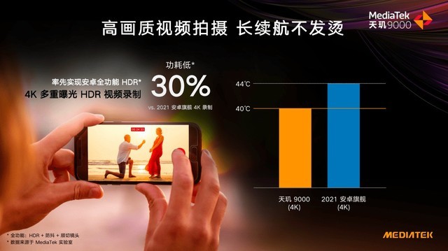 为了解决手机视频拍摄发热痛点,联发科点满天玑芯片影像技术树休闲区蓝鸢梦想 - Www.slyday.coM 为了解决手机视频拍摄发热痛点,联发科点满天玑芯片影像技术树休闲区蓝鸢梦想 - Www.slyday.coM