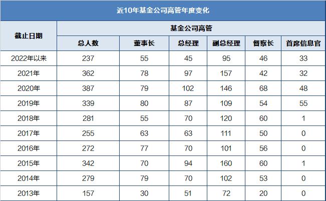 基金早班车继续缩量北向资金连续3日净卖出国庆节a股