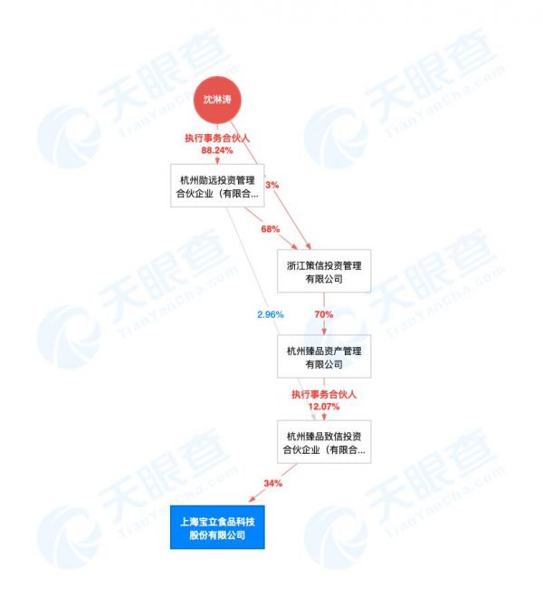 (来自天眼查截图)
