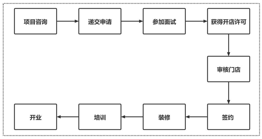 图源:蜜雪冰城招股书