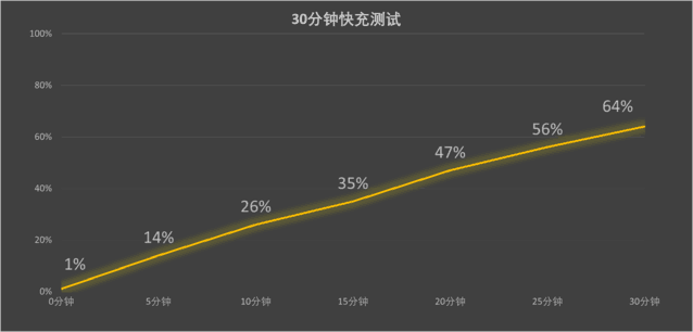 令人失望的不止灵动岛 iPhone 14 Pro评测休闲区蓝鸢梦想 - Www.slyday.coM 令人失望的不止灵动岛 iPhone 14 Pro评测休闲区蓝鸢梦想 - Www.slyday.coM