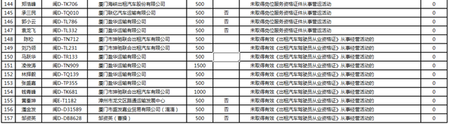 最新!权威公布!346人在厦门被查!姓名、车号直接曝光休闲区蓝鸢梦想 - Www.slyday.coM 最新!权威公布!346人在厦门被查!姓名、车号直接曝光休闲区蓝鸢梦想 - Www.slyday.coM