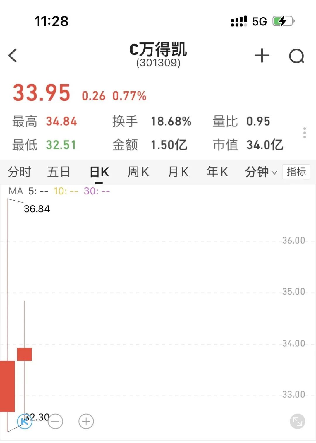 你以为不会发生的事情,发生了……休闲区蓝鸢梦想 - Www.slyday.coM 你以为不会发生的事情,发生了……休闲区蓝鸢梦想 - Www.slyday.coM