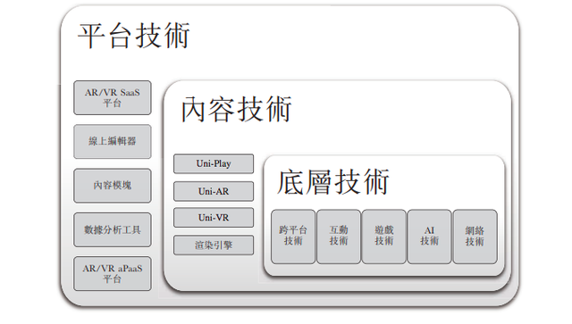 图:来源于招股书