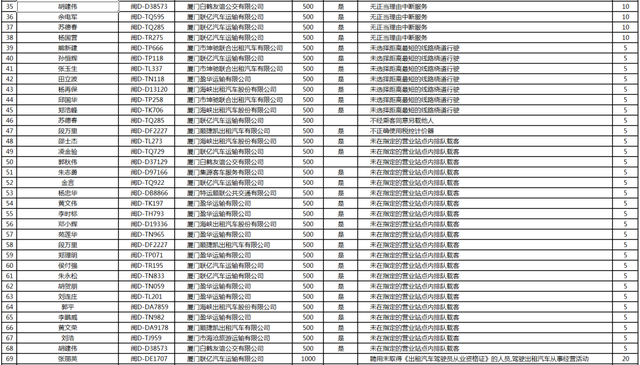 最新!权威公布!346人在厦门被查!姓名、车号直接曝光休闲区蓝鸢梦想 - Www.slyday.coM 最新!权威公布!346人在厦门被查!姓名、车号直接曝光休闲区蓝鸢梦想 - Www.slyday.coM