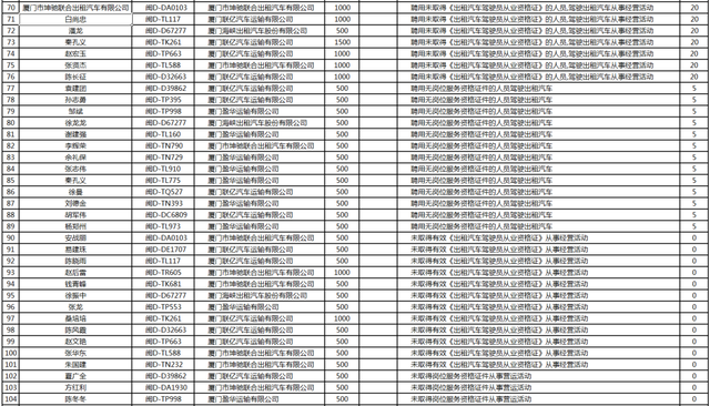 最新!权威公布!346人在厦门被查!姓名、车号直接曝光休闲区蓝鸢梦想 - Www.slyday.coM 最新!权威公布!346人在厦门被查!姓名、车号直接曝光休闲区蓝鸢梦想 - Www.slyday.coM