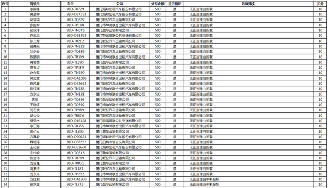 最新!权威公布!346人在厦门被查!姓名、车号直接曝光休闲区蓝鸢梦想 - Www.slyday.coM 最新!权威公布!346人在厦门被查!姓名、车号直接曝光休闲区蓝鸢梦想 - Www.slyday.coM