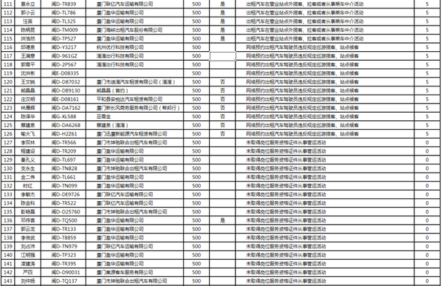 最新!权威公布!346人在厦门被查!姓名、车号直接曝光休闲区蓝鸢梦想 - Www.slyday.coM 最新!权威公布!346人在厦门被查!姓名、车号直接曝光休闲区蓝鸢梦想 - Www.slyday.coM