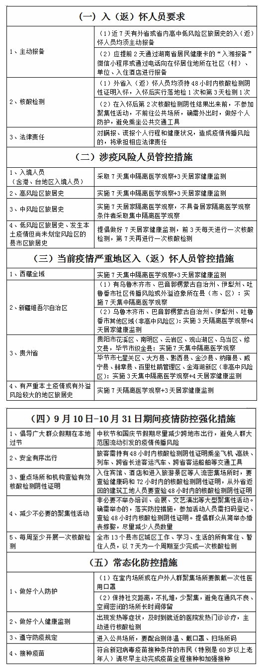国庆假期临近,倡导就地过节,怀化市疾控9月24日发布健康提示休闲区蓝鸢梦想 - Www.slyday.coM 国庆假期临近,倡导就地过节,怀化市疾控9月24日发布健康提示休闲区蓝鸢梦想 - Www.slyday.coM