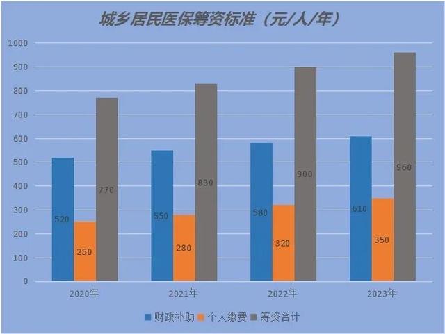 「丽江头条」居民医保缴费上涨的原因是什么?异地就医如何结算……丽江市医疗保障局回应休闲区蓝鸢梦想 - Www.slyday.coM 「丽江头条」居民医保缴费上涨的原因是什么?异地就医如何结算……丽江市医疗保障局回应休闲区蓝鸢梦想 - Www.slyday.coM