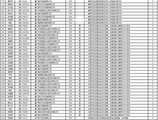 最新!权威公布!346人在厦门被查!姓名、车号直接曝光休闲区蓝鸢梦想 - Www.slyday.coM 最新!权威公布!346人在厦门被查!姓名、车号直接曝光休闲区蓝鸢梦想 - Www.slyday.coM
