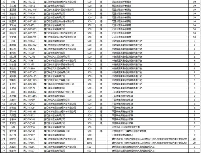 最新!权威公布!346人在厦门被查!姓名、车号直接曝光休闲区蓝鸢梦想 - Www.slyday.coM 最新!权威公布!346人在厦门被查!姓名、车号直接曝光休闲区蓝鸢梦想 - Www.slyday.coM