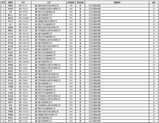 最新!权威公布!346人在厦门被查!姓名、车号直接曝光休闲区蓝鸢梦想 - Www.slyday.coM 最新!权威公布!346人在厦门被查!姓名、车号直接曝光休闲区蓝鸢梦想 - Www.slyday.coM