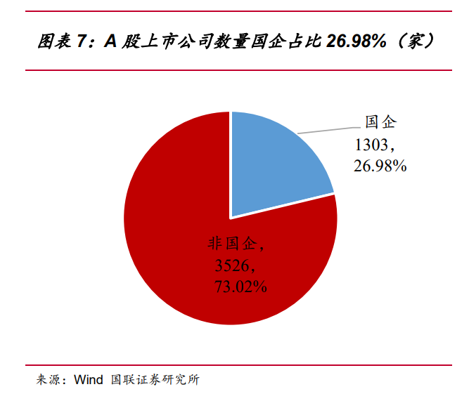 2022年国企改革研究报告附下载